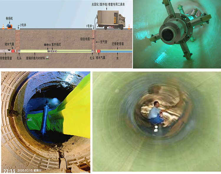 永和UV-CIPP内衬修复