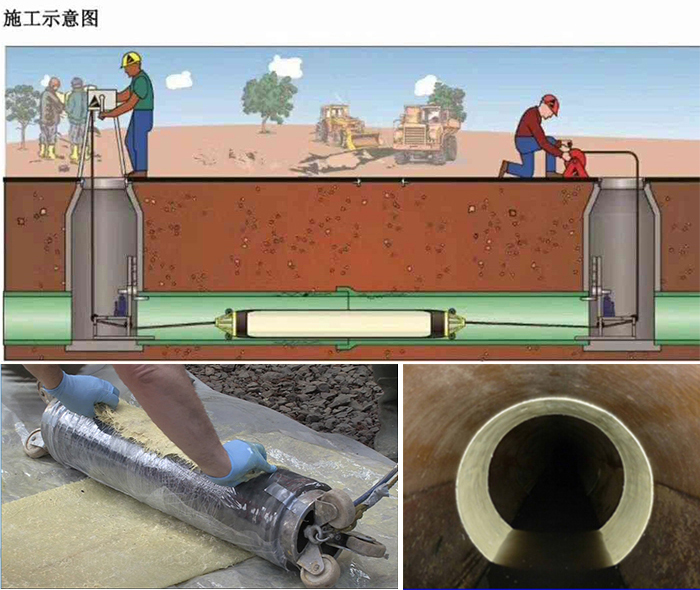 永和管道局部点状修复